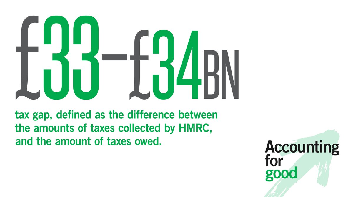 YourAAT's tweet photo. Read the #AccountingForGood report here: https://t.co/NhPNBFNr76 https://t.co/QLtcdsGg0d