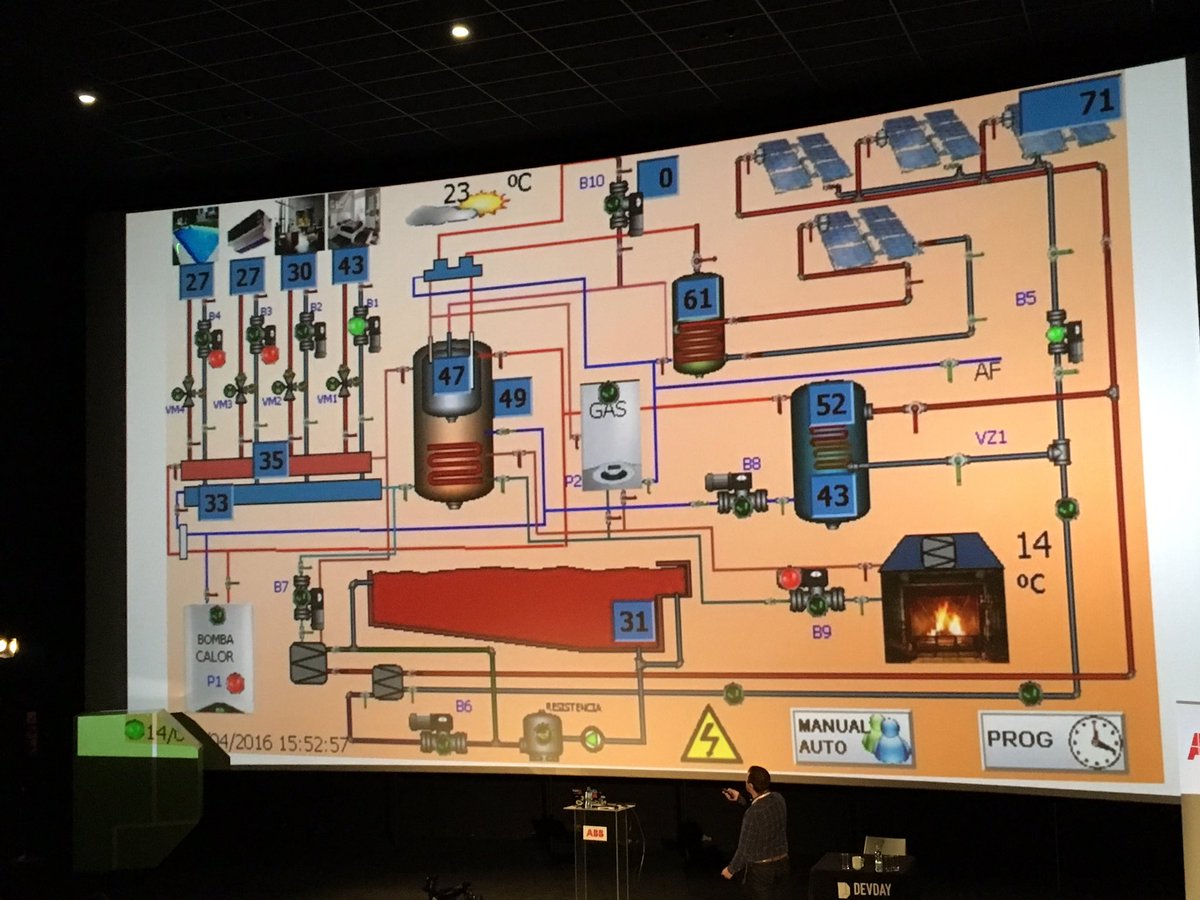 tourismgeek's tweet image. The best #UX ever! #abbdevday