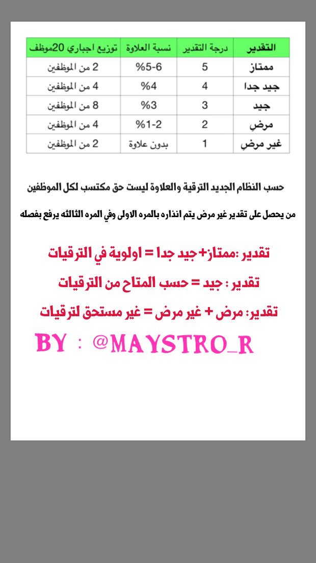 مايسترو الرياض on Twitter "وزارة الخدمة المدنية بصدد الاعلان عن سلم