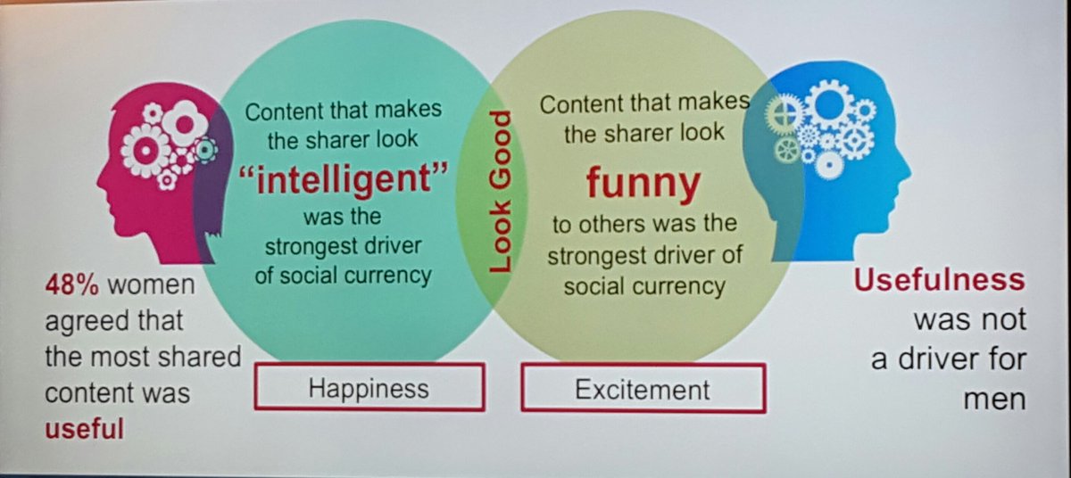 LinaHernandezF's tweet photo. What makes content shareable? @Shareablee #SocialMediaWeek #Miami #SMWMiami https://t.co/Lu48lIdbQz