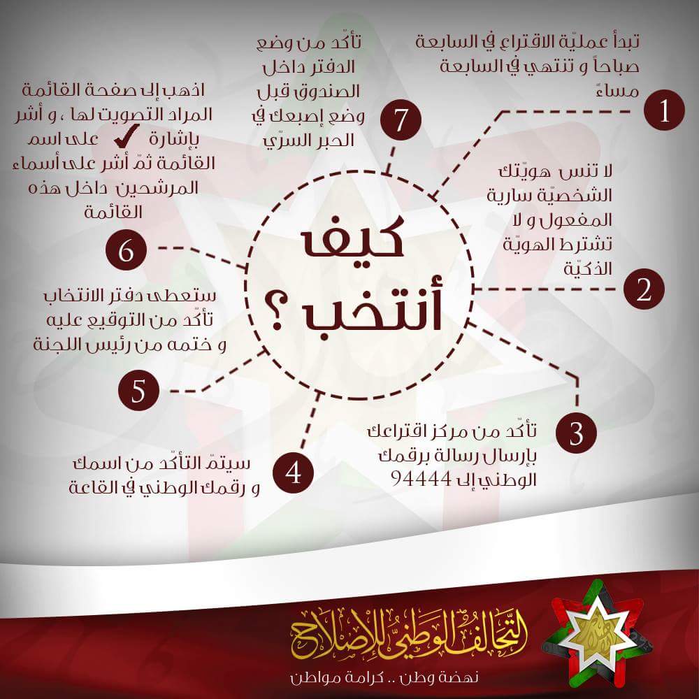 كتلة الإصلاح الزرقاء (@Islah_Zarqa) / Posts / X