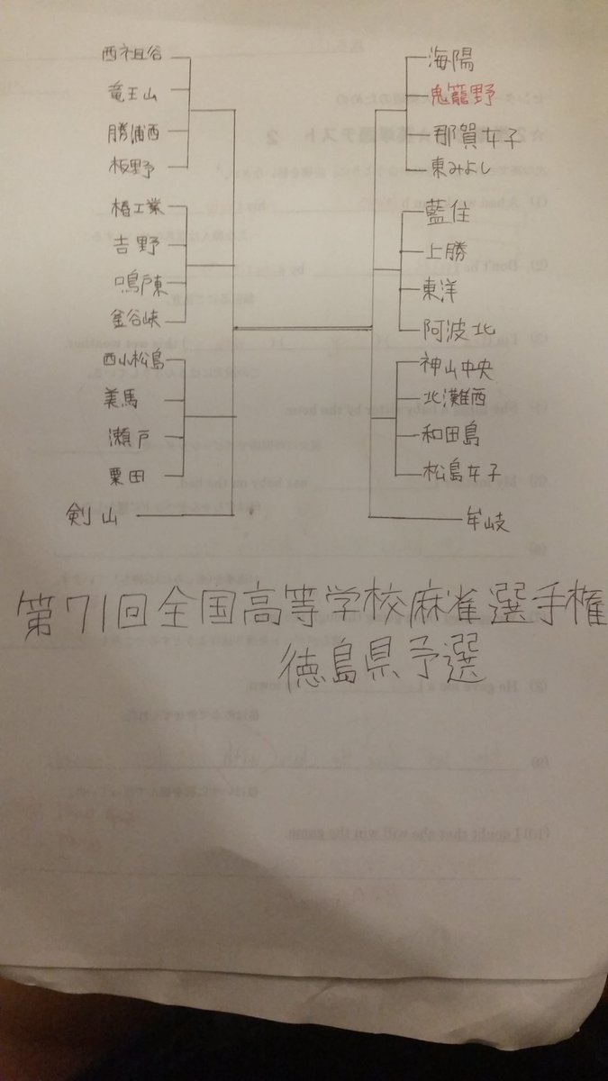咲 Saki の地方大会仮想トーナメント表 まとめ Togetter 咲 Saki の地方大会仮想トーナメント表 まとめ Togetter