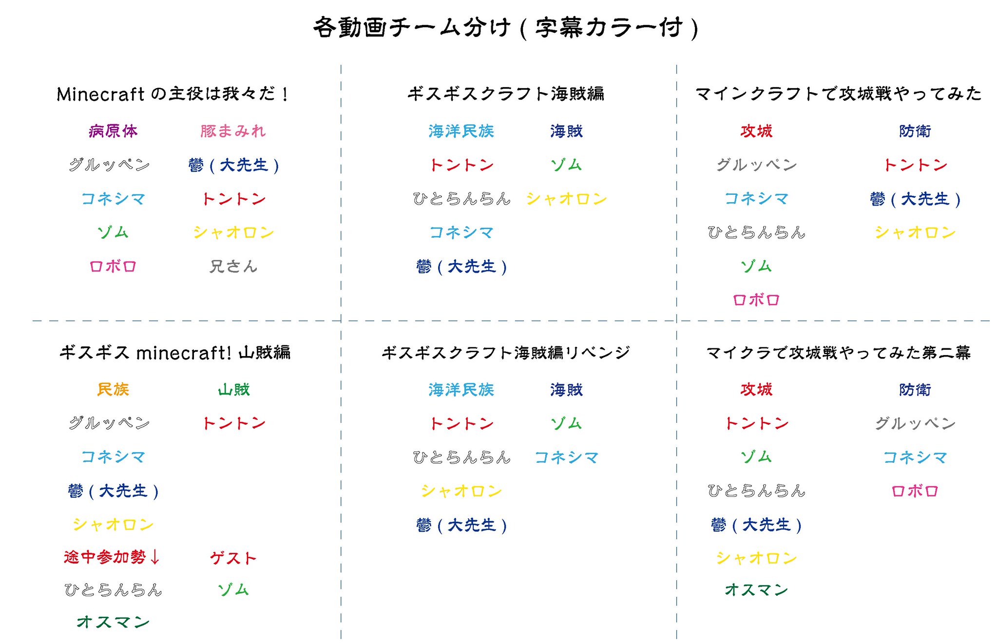 氷藤飛 実況垢 A Twitter 我々だ マインクラフト動画でのスキン チーム分け 字幕カラー一覧 サイズばかでかいです