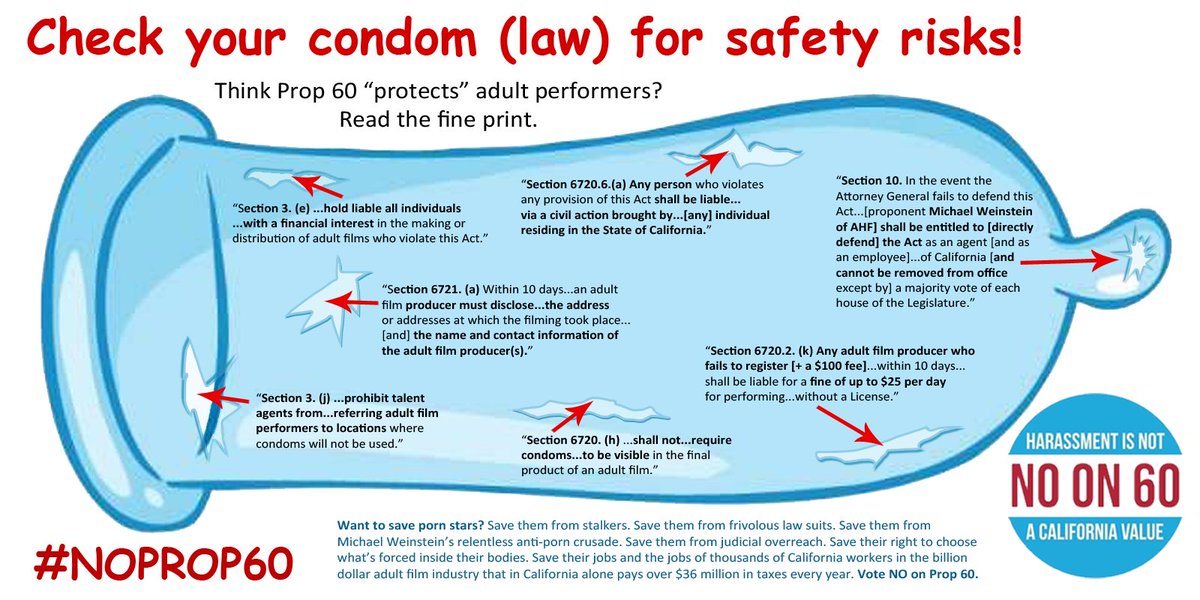 140 characters can't explain all the holes in the condom law. @noprop6...