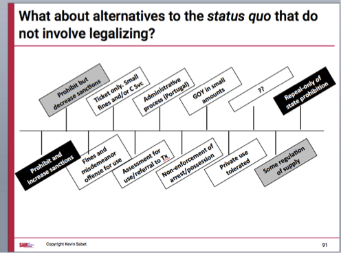 Here are about 10 alternatives to legalization that are not status quo.
Industry won't discuss bc it doesn't make $$
