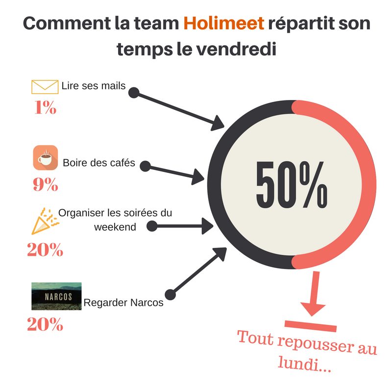 Holimeet's tweet photo. Chez Holimeet, dès le vendredi on est hyper motivé ! Pas le temps de niaiser ! :D https://t.co/JY05niKbLj