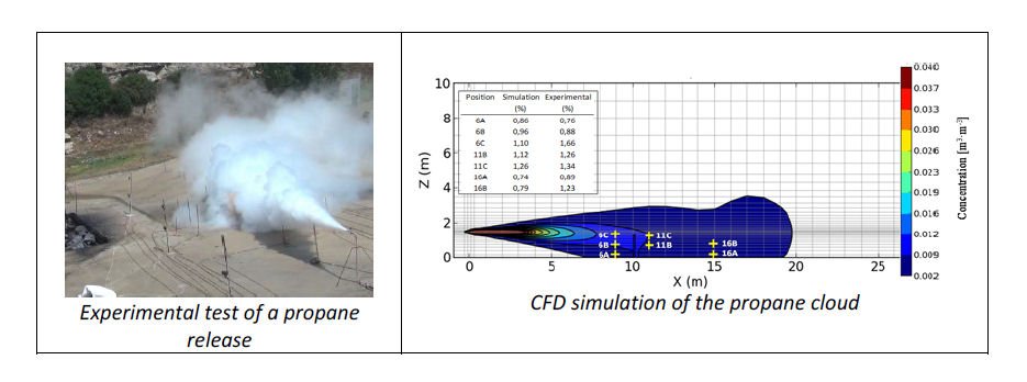 CERTEC_UPC's tweet photo. PhD position on CFD simulation of major accidents at the Chemical Industry More info at https://t.co/kPRzNCsLwD https://t.co/ZS96m7UbP2