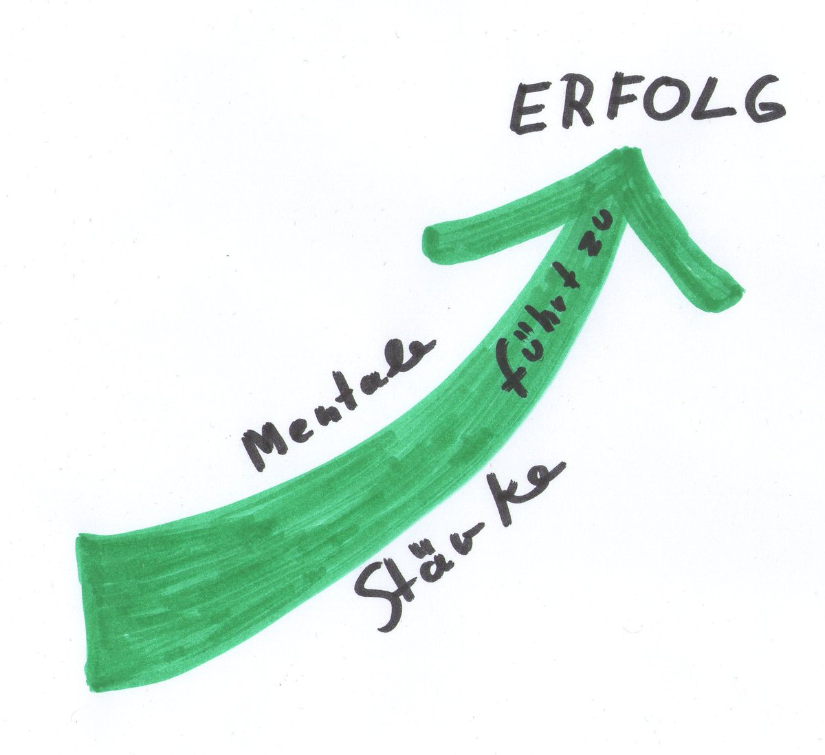 PerspektiveBB's tweet photo. #MentalesTraining: #Erfolg in #Sport &amp; #Beruf https://t.co/kP7TvugpvW Danke:@sportpsychos @renepaasch #Job #Karriere https://t.co/s5GgvwNNRj