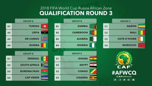 TSportStars_AFR's tweet photo. Here is the African qualification round for the World Cup 2018 #Africa You should bet on Nigeria this year ;) https://t.co/fVAxffxVaN