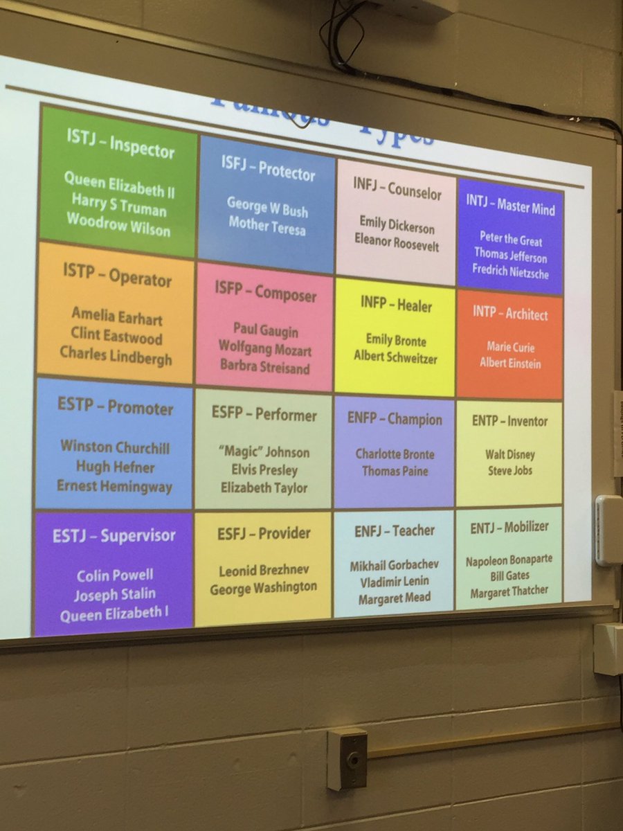 JCPS_MDC's tweet photo. Who do you identify with? Learning all about our team members is very beneficial today @k_eddy1984 @mathgeek124 https://t.co/xWK0HS4wlI