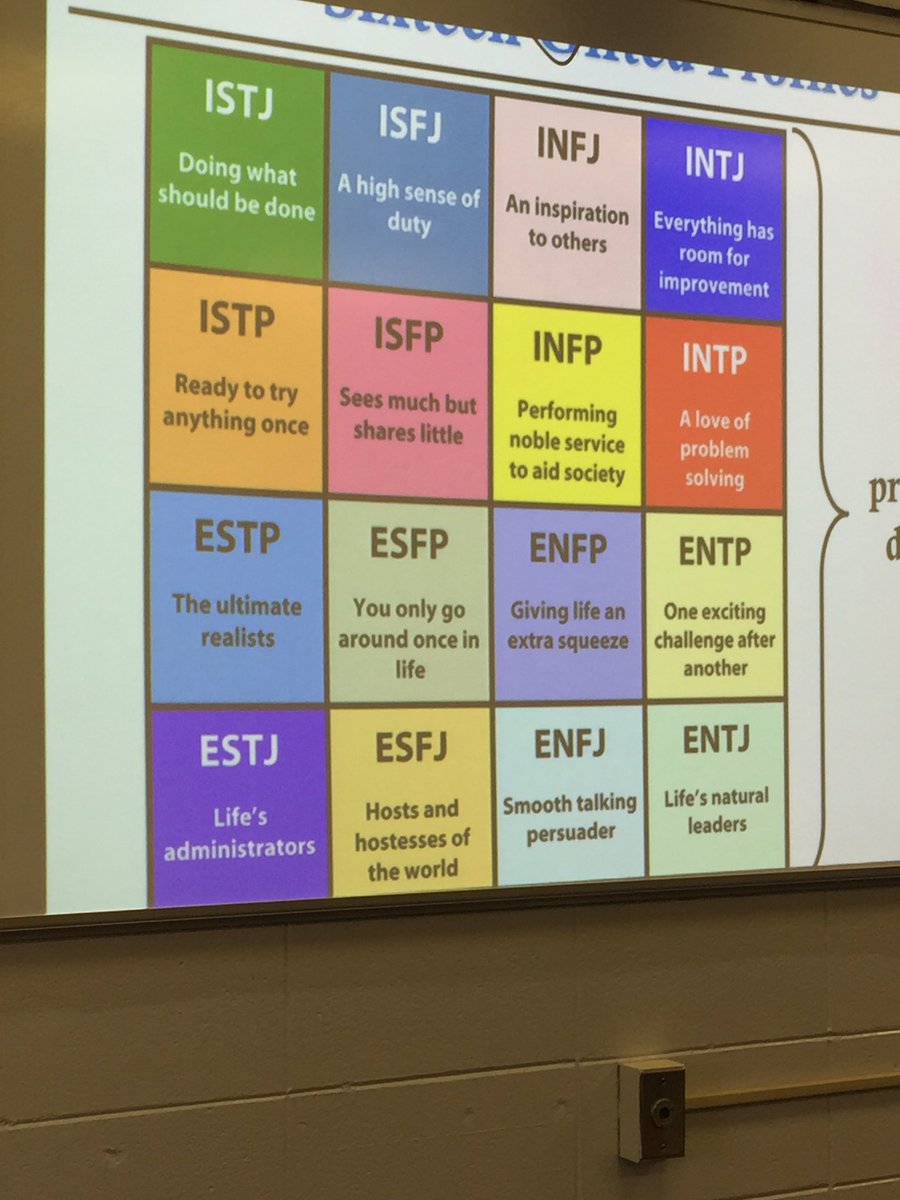 JCPS_MDC's tweet photo. Who do you identify with? Learning all about our team members is very beneficial today @k_eddy1984 @mathgeek124 https://t.co/xWK0HS4wlI