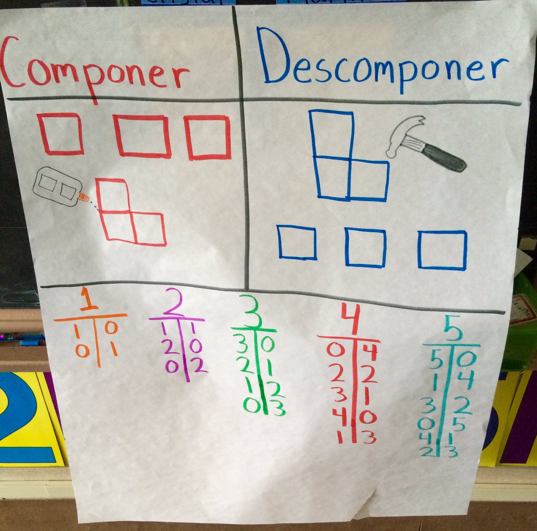 Mtss: K-12 Mathematics On Twitter: "Check Out The #Kindergarten Anchor Chart For Composing/Decomposing #S! (Williams Es) #Pisdmathchat #Elemmathchat Https://T.co/Lefe4Crj5W" / Twitter