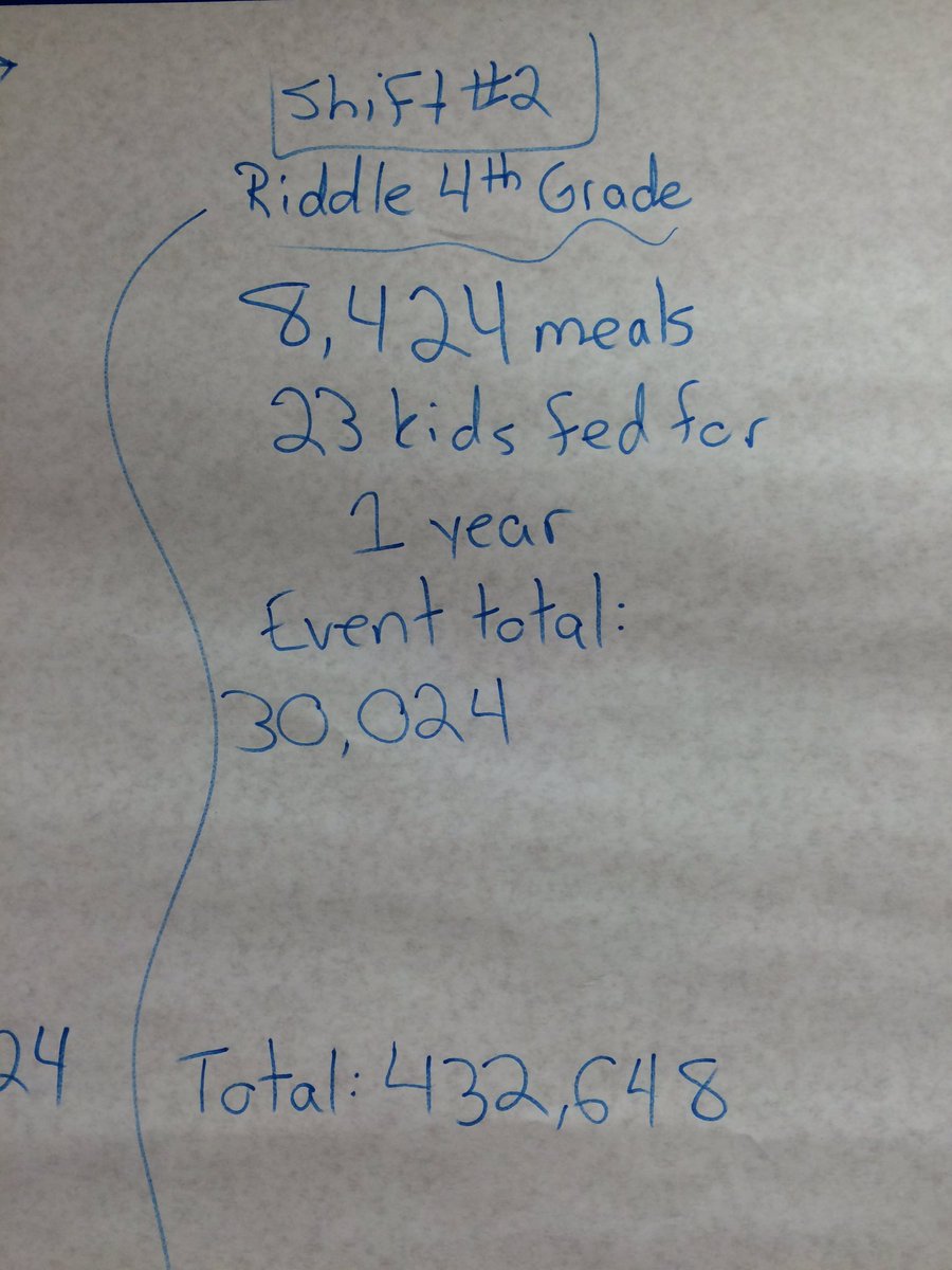 RochesteriPack's tweet photo. Riddle Elementary 4th graders helped turn HUNGER INTO HOPE for 23 kids! https://t.co/K5NQEor91L