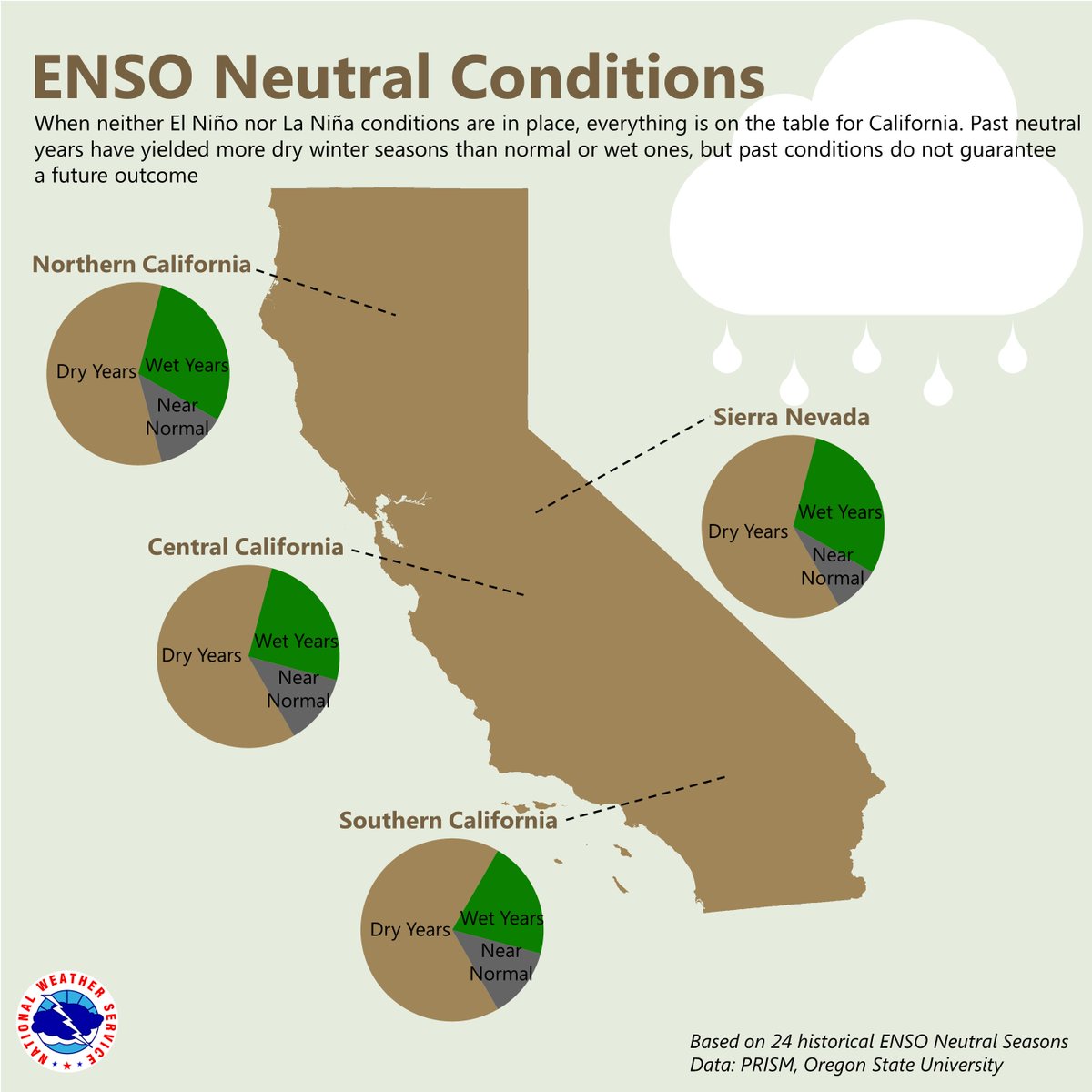 NWS Sacramento tweet media