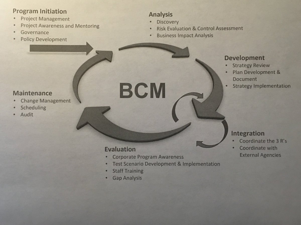 What does Business Continuity Planning mean to you in your business? #BCP #BCM #riskmanagement #disasterrecovery