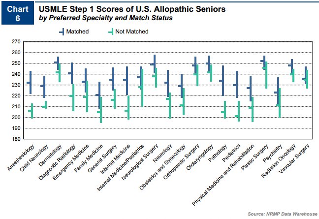 Charting Outcomes