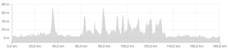 Adelaar Cycling Team tweet media