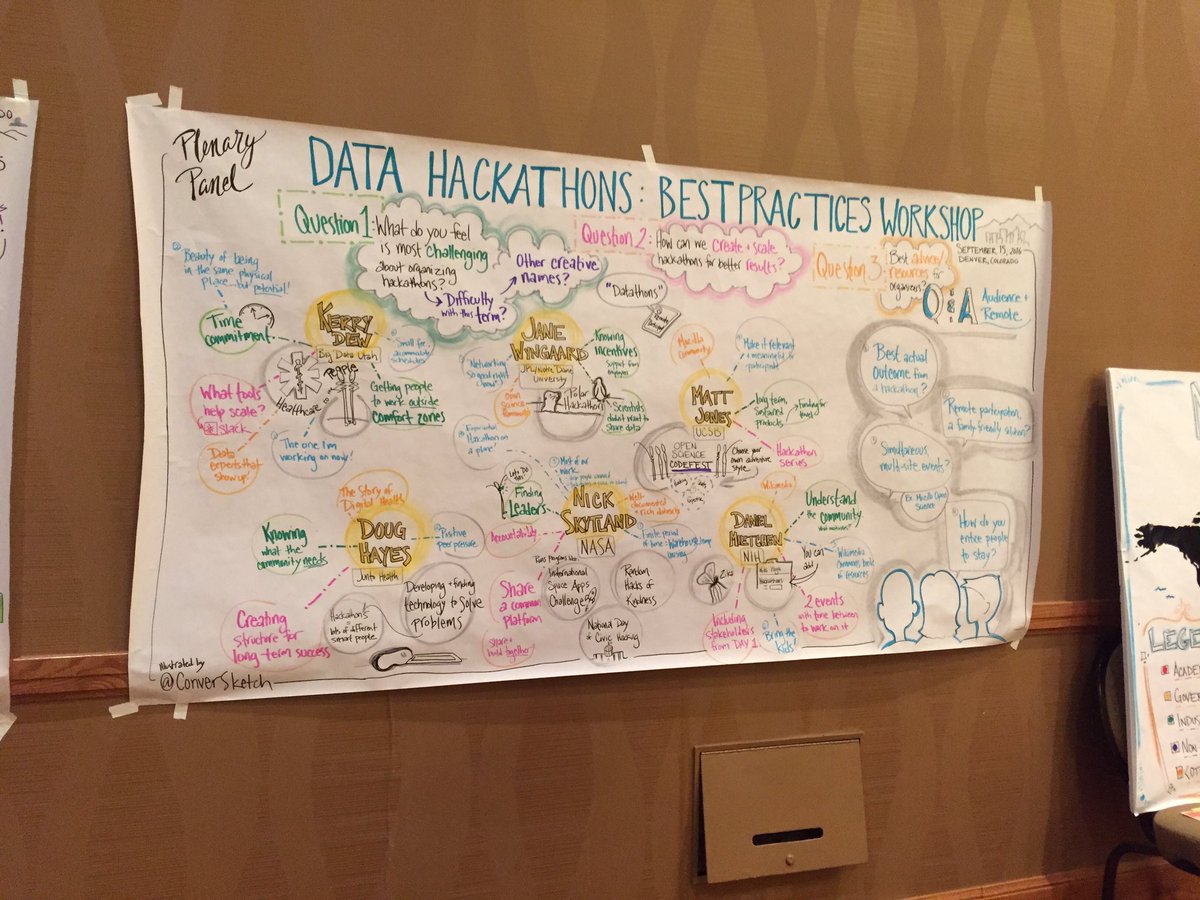 WebMapAcademy's tweet photo. Superfun live sketch: data hacks are all about secondary data #datahackworkshop
#IDW2016
@conversketch
@intldataweek https://t.co/uRVD1Kslve