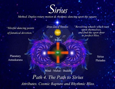 Plicc55's tweet photo. The #DogStar #Sirius A, B & C...The Sun more than Our Sun is where our #souls are manufactured. #LightConeTheShift https://t.co/vk05DA5z0Z