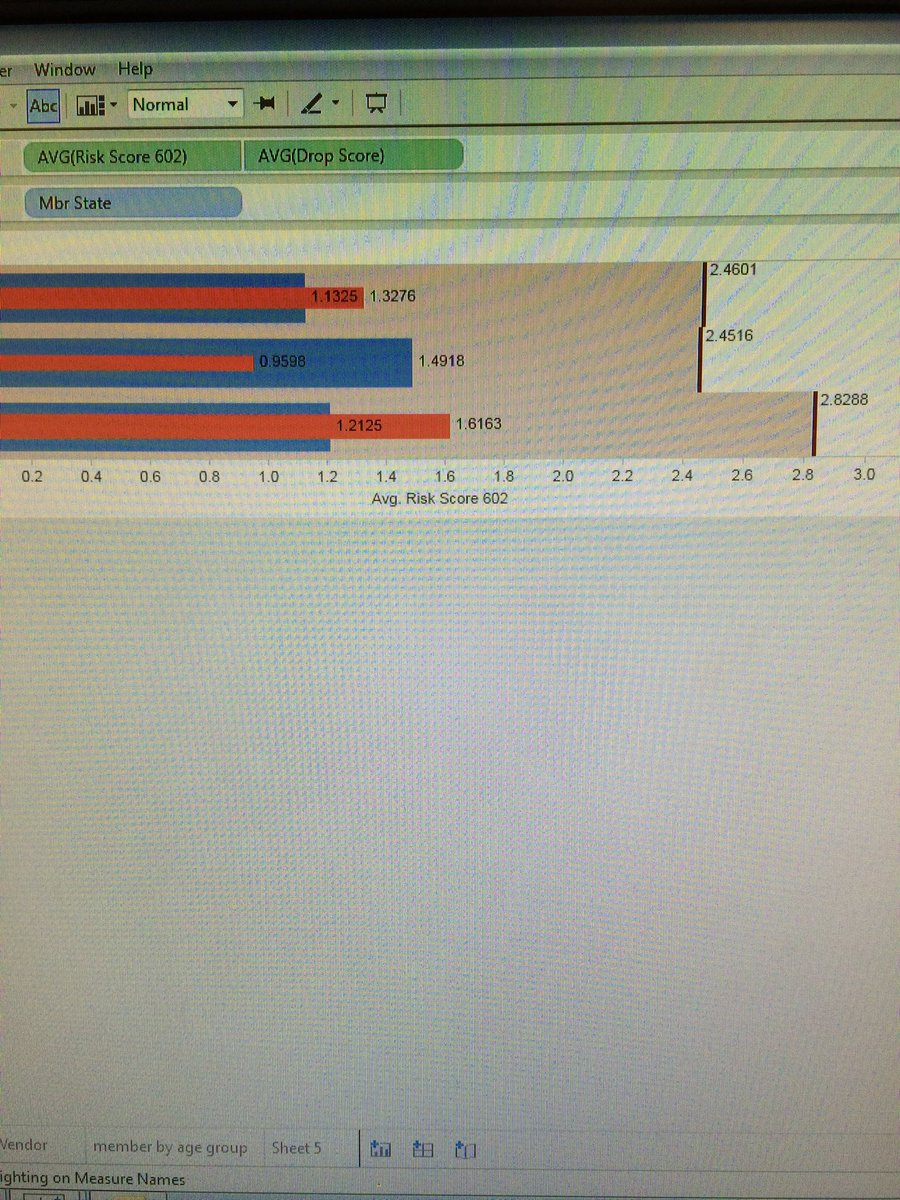MT10019's tweet photo. I love bar-in-bar charts.  :) #barinbarchart #DataVisualization https://t.co/md8k6ORVSK
