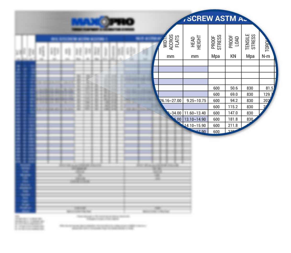 Bolt Proof Load Chart