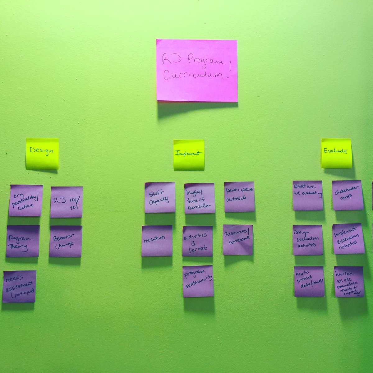 NicoleClarkLMSW's tweet photo. My @corealigning #GenFellow project: a nonprofit toolkit for developing #reprojustice programs! #designthinking https://t.co/8mTCz3wQf4