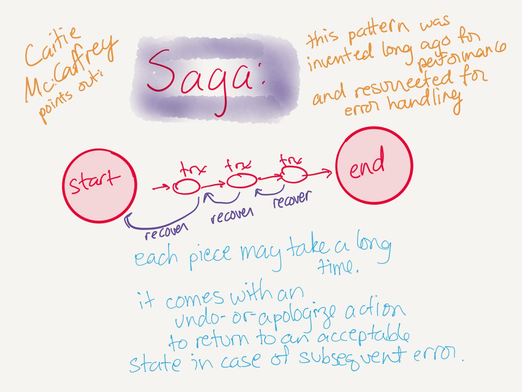 Saga Pattern Awesome Decorating Saga Pattern Awesome Decorating