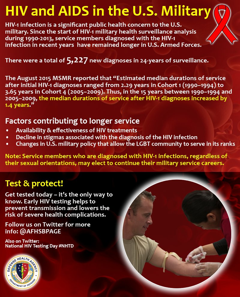 AFHSDPAGE's tweet photo. @YesGTCV #HIV and #AIDS in the U.S. #Military https://t.co/Tr9iyCuzru #HIVAgingChat #Health4Her #MensHealth #MedEd https://t.co/Dl39wFeXez
