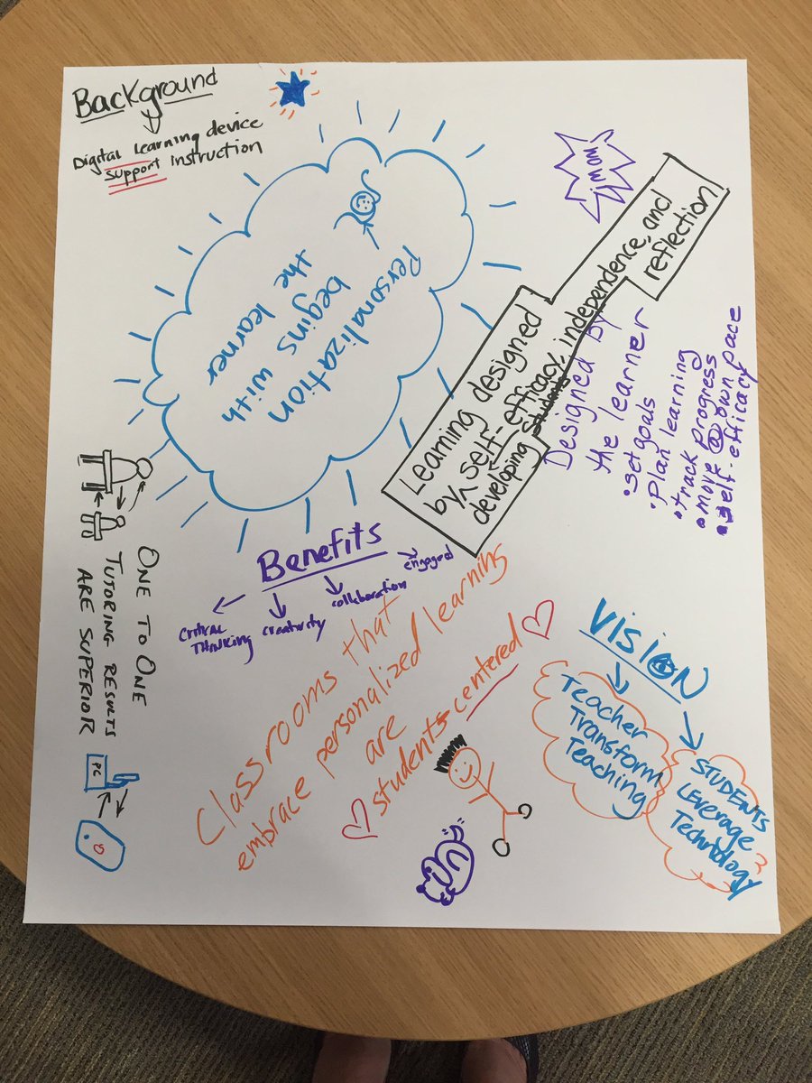 tara_nattrass's tweet photo. Enjoyed collaborating with @APSVirginia ITCs defining personalized learning https://t.co/SwA13Kqwu0