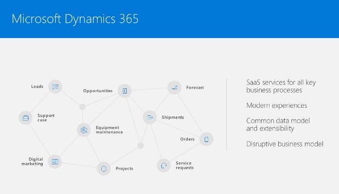 Dyn365BCExperts's tweet photo. Have you read the "Reinventing Business Processes" article? https://t.co/PHsf9BI8SI #MSDyn365 #ProjectMadeira https://t.co/McgcWflY89