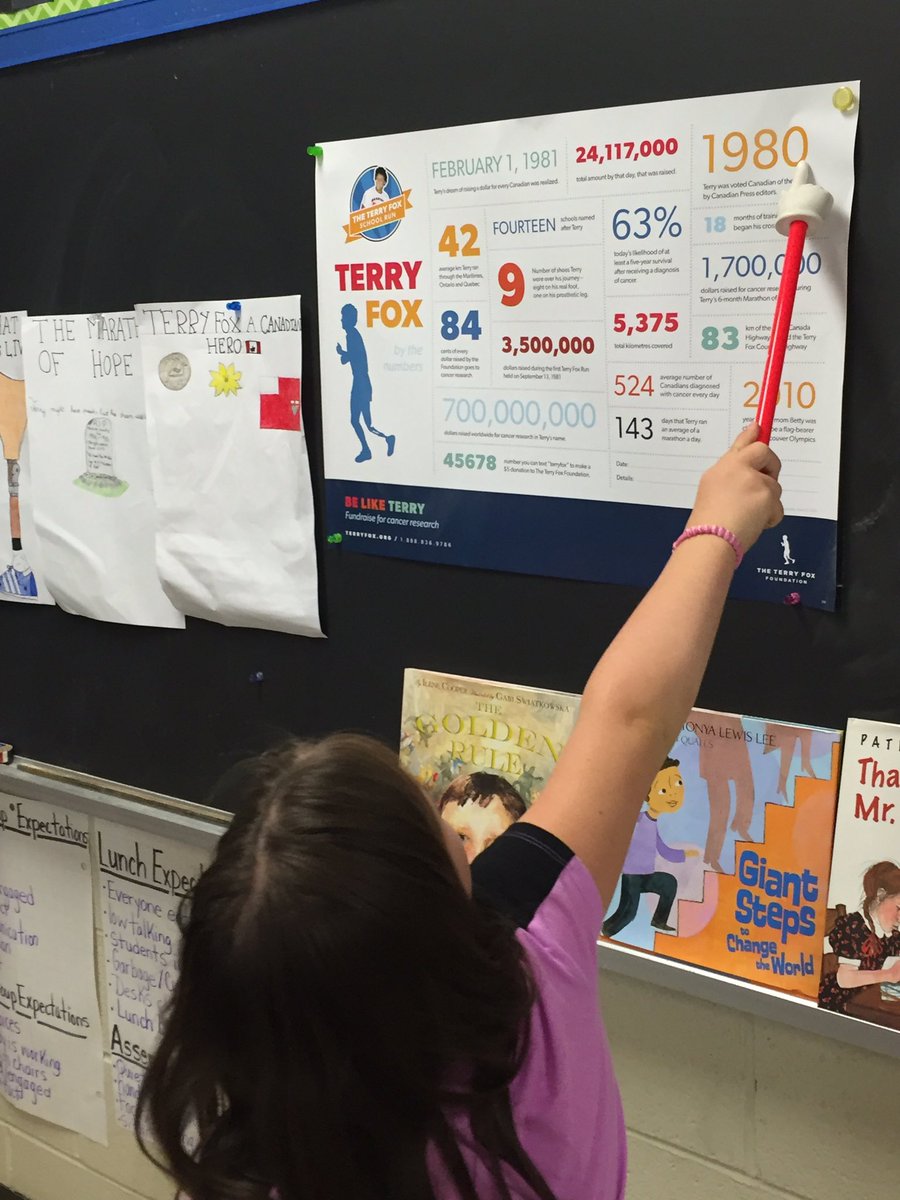 MrsKCanning's tweet photo. Using data from the #TerryFoxRun to read, represent and compare whole numbers @sttm17. https://t.co/VZEP3qWJjn