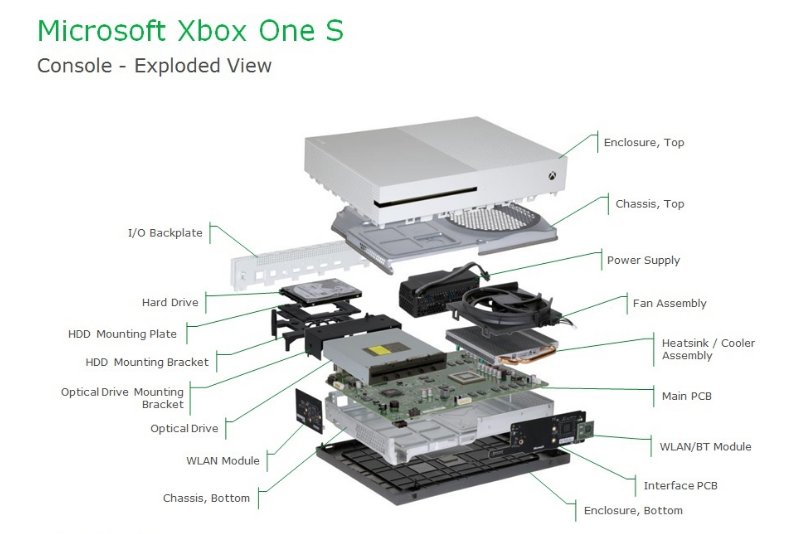 Ps3 Slim Parts Diagram Buy Discounted
