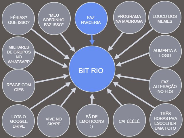 agBitRio's tweet photo. Concluímos que, de fato, somos uma agência. Afirmamos com convicção que amamos o nosso trabalho! #SocialMedia ❤️ https://t.co/c5Ioq8qlF3