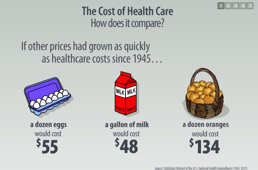 marklewismd's tweet photo. Why discussion of financial toxicity in cancer care (and healthcare at large) matters #swogonc https://t.co/MZVO0JgzSv