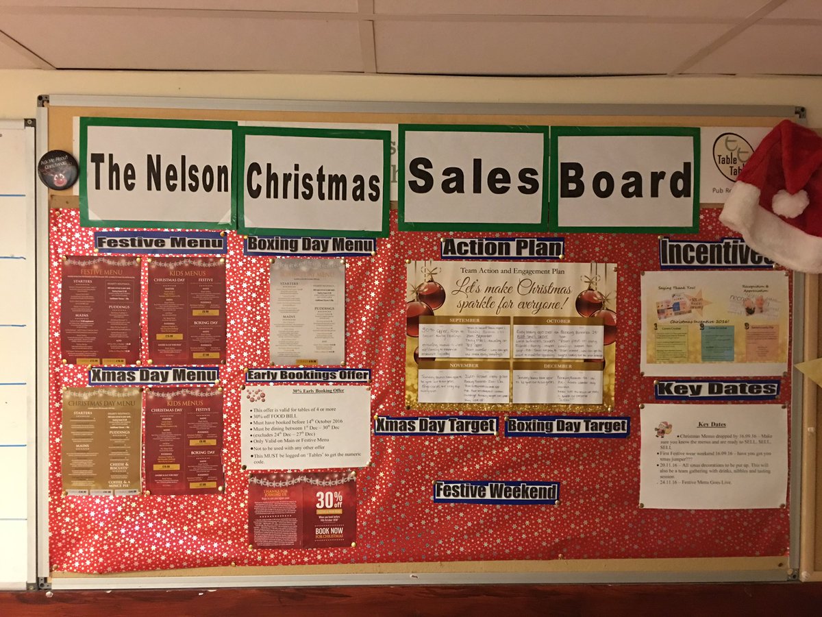 Mitchell_Brown's tweet photo. It's all about Christmas at the Nelson with our amazing team boards! #xmas #smashingtargets@wearesugm @SteveAdamsTT https://t.co/QYzPq1F70S