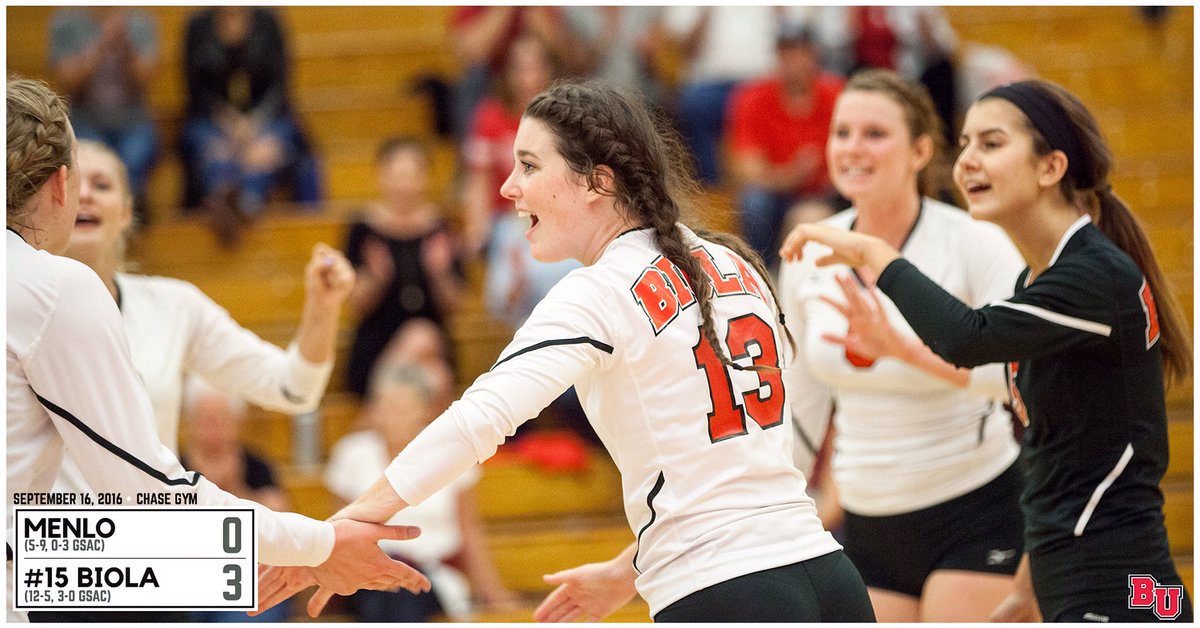 BiolaAthletics's tweet photo. 3-0 win makes Biola Volleyball 3-0 in @GSACAthletics. Back at it vs. @WJUSports tomorrow at 3. #3sthemagicnumber https://t.co/dwMhpEX6H6