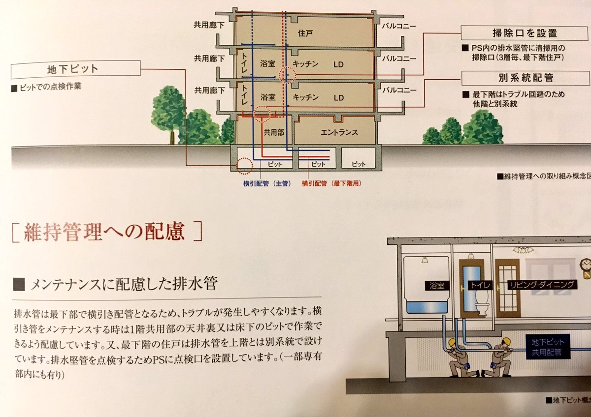 個人用 地下ピット という言葉も存在も知らなかったので 自分用まとめ 2ページ目 Togetter