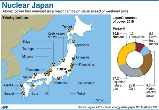 participedia's tweet photo. #DeliberativePoll on Japan’s energy policy = 0% nuclear by @SustDev deadline https://t.co/MO7IJJxkLz #PpediaEnviro https://t.co/fokEsOKD8n