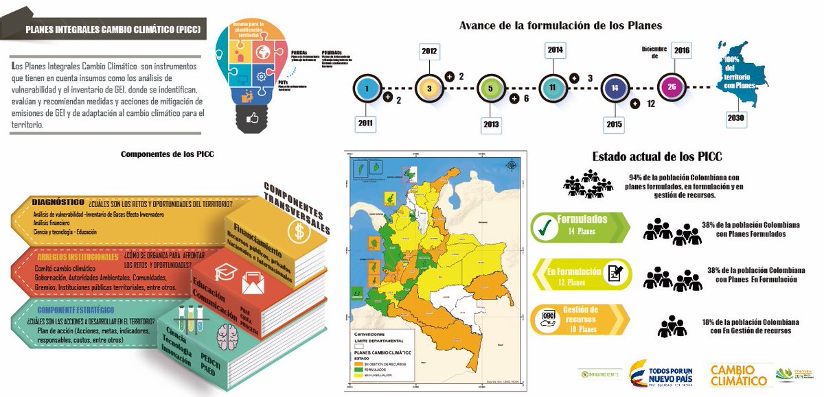 Avance que hemos logrado en la formulación e implementación de Planes de Cambio Climático en regiones <a href="/RodSuarezCa/">Rodrigo Suárez Castaño</a>