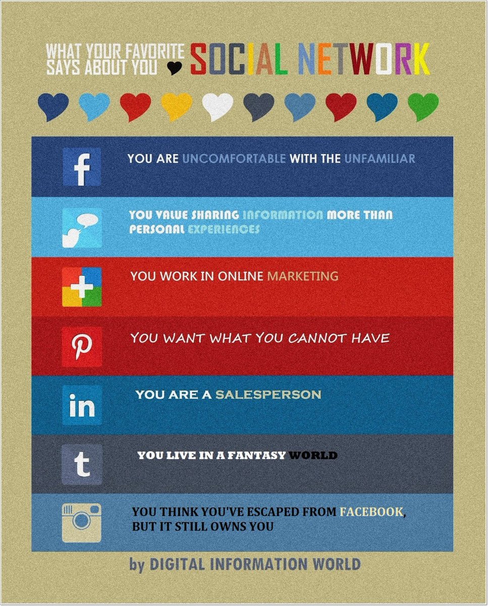 ShoutPros's tweet photo. #socialmediamarketing https://t.co/9OTPLTNiya