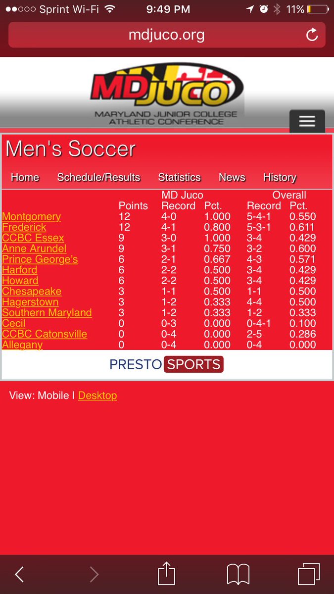 ScoringAllDay24's tweet image. Let's keep it up #2 👀 #FCCsoccer