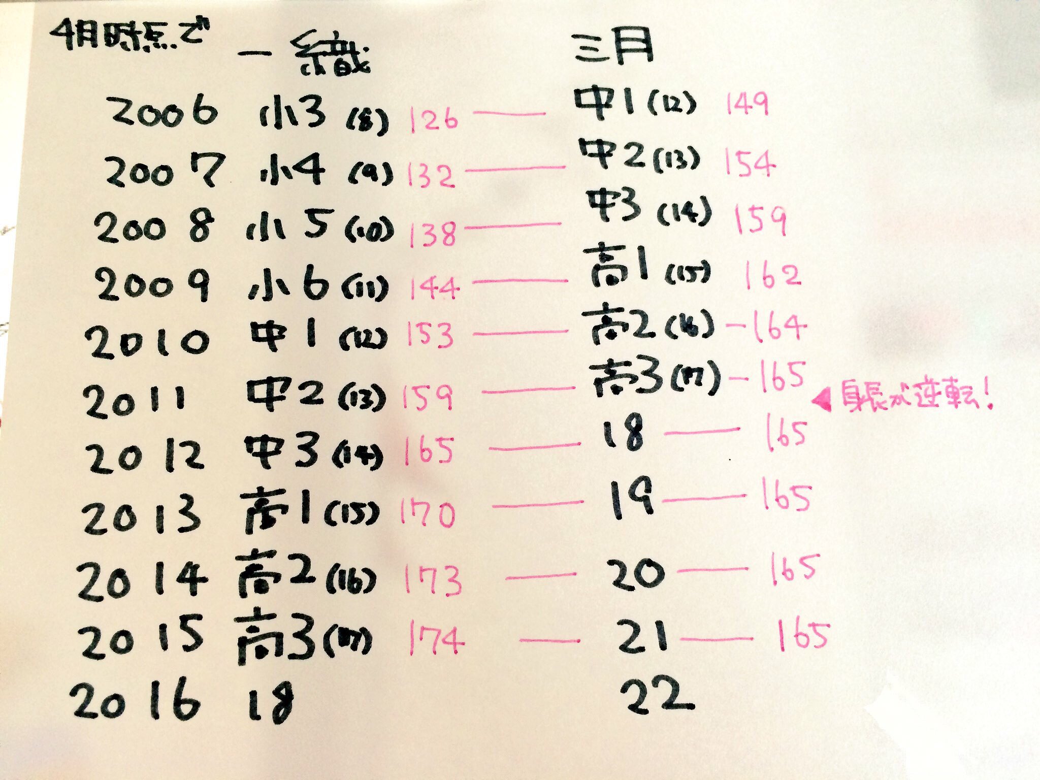 公の場での発言・インタビュー報道記録