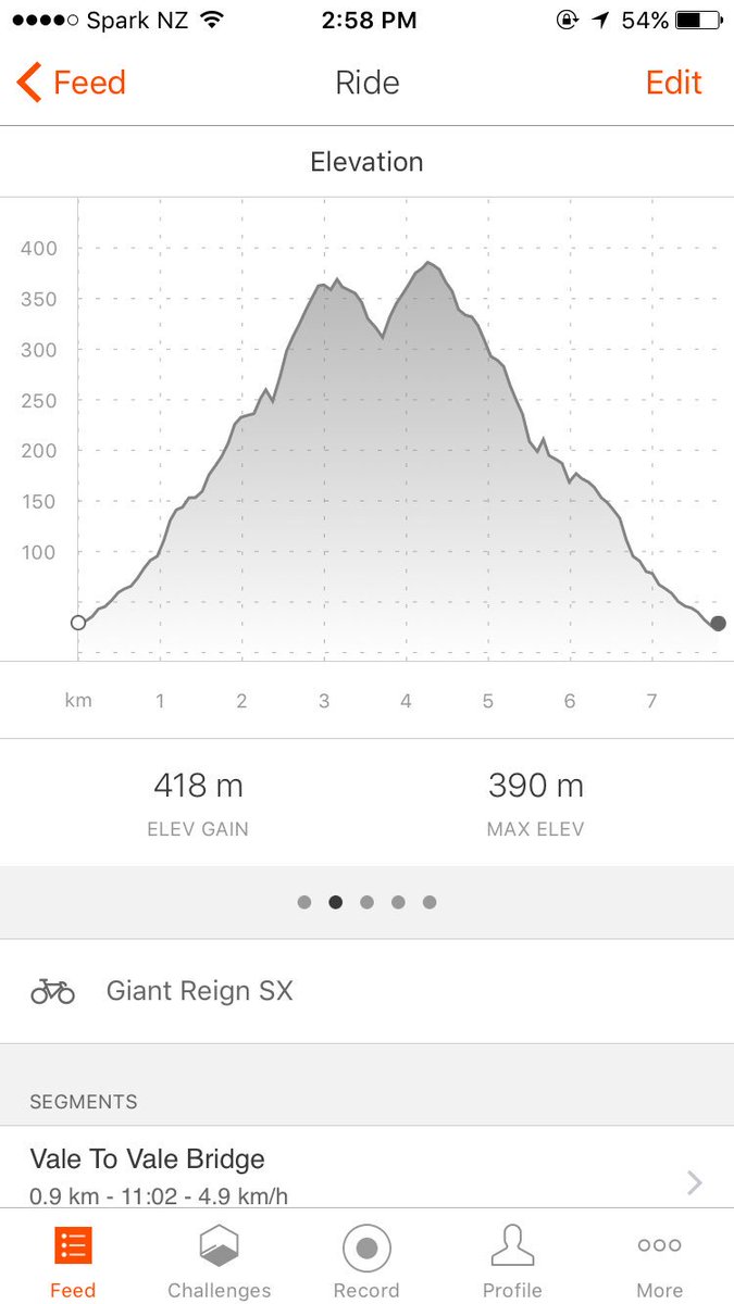 BevanJake's tweet image. The elevation profile makes it look like I've climbed Mt Everest #mtb #ridemore #nzmustdo #nz