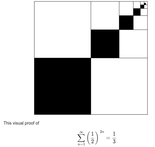 algoritmic's tweet photo. Proofs without words https://t.co/Zqddv6gHit #math https://t.co/WLORSkCasI