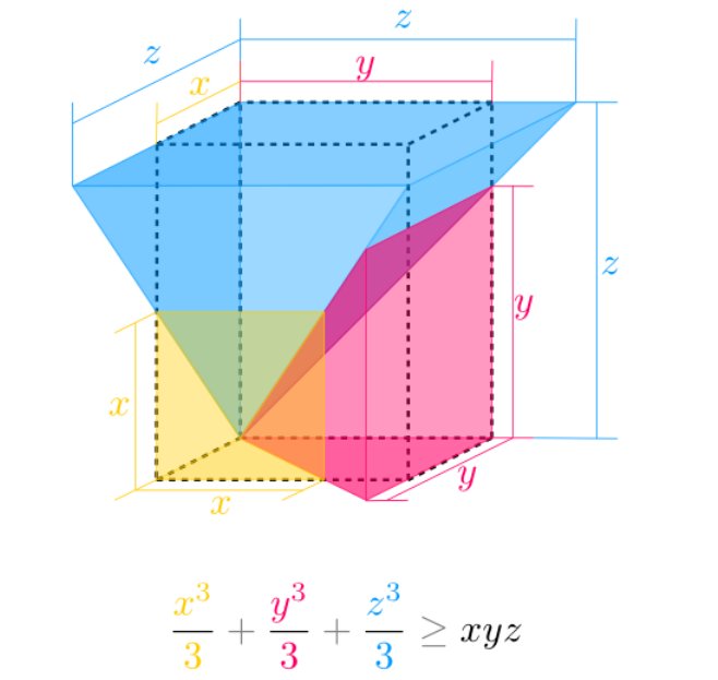 algoritmic's tweet photo. Proofs without words https://t.co/Zqddv6gHit #math https://t.co/WLORSkCasI