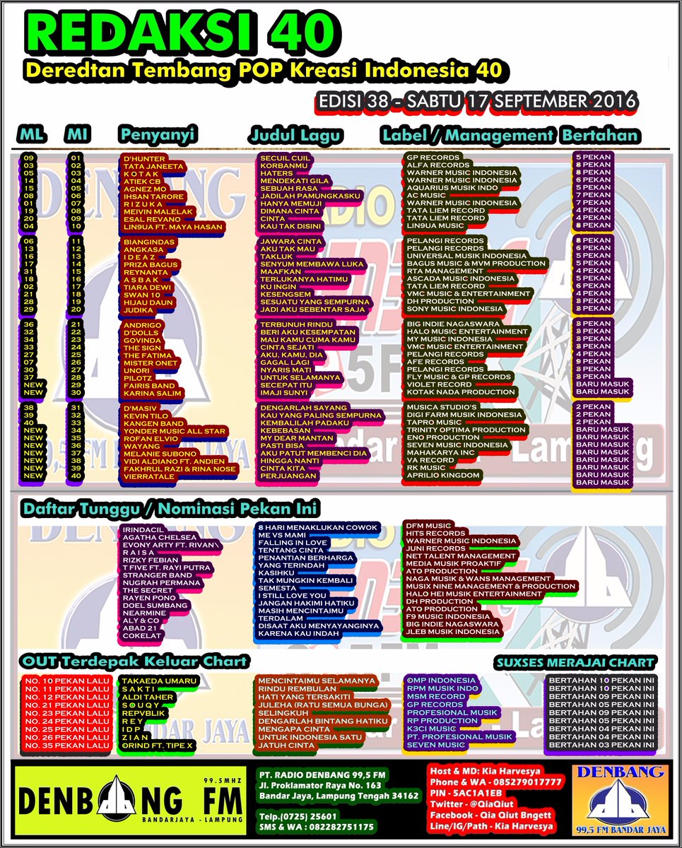 #REDAKSI40
| <a href="/DMASIV/">D'MASIV</a> <a href="/kevintilo93/">Kevin Tilo</a> <a href="/KANGEN_reunited/">KANGEN BAND</a> <a href="/pangeranopan/">Rofan Elvio</a> <a href="/wayangofficial/">Wayang Band</a> <a href="/melaniesubono/">ATOR Protocolً</a> <a href="/Vierratale/">VIERRATALE</a> <a href="/inaokem/">Rina OkemZzz</a>
