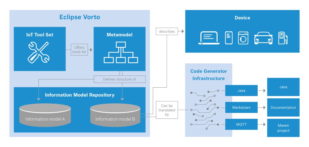 alica_weiler's tweet image. #EclipseVorto for beginners: How it works, the benefits and 3 #IoT case studies bit.ly/2cjLVtg #OpenSource