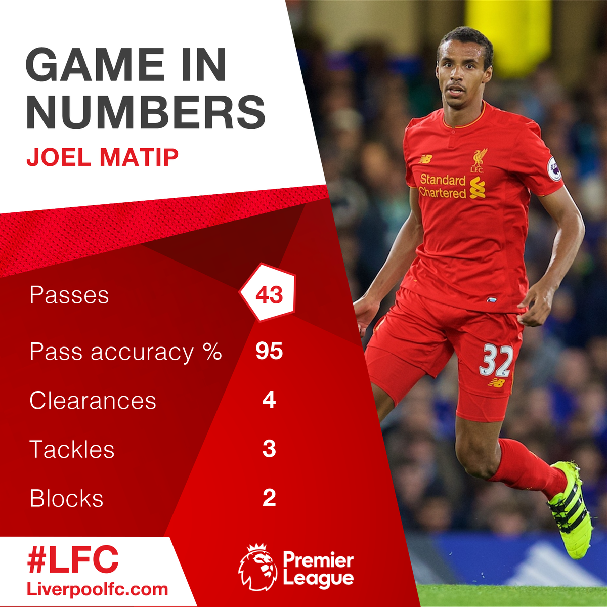 LFC's tweet image. No worries, @Jondanagan.

As requested...