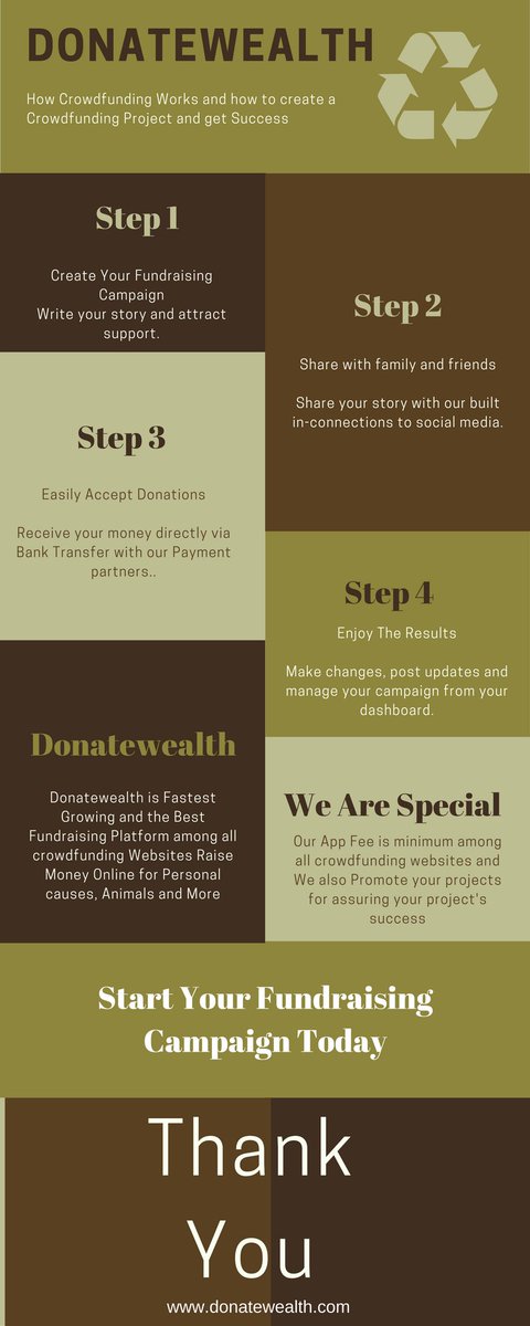 #Donatewealth
If You Don't Know #how_to_start_a_fundraising_campaign See Here,
ow.ly/PEY3304iDnC