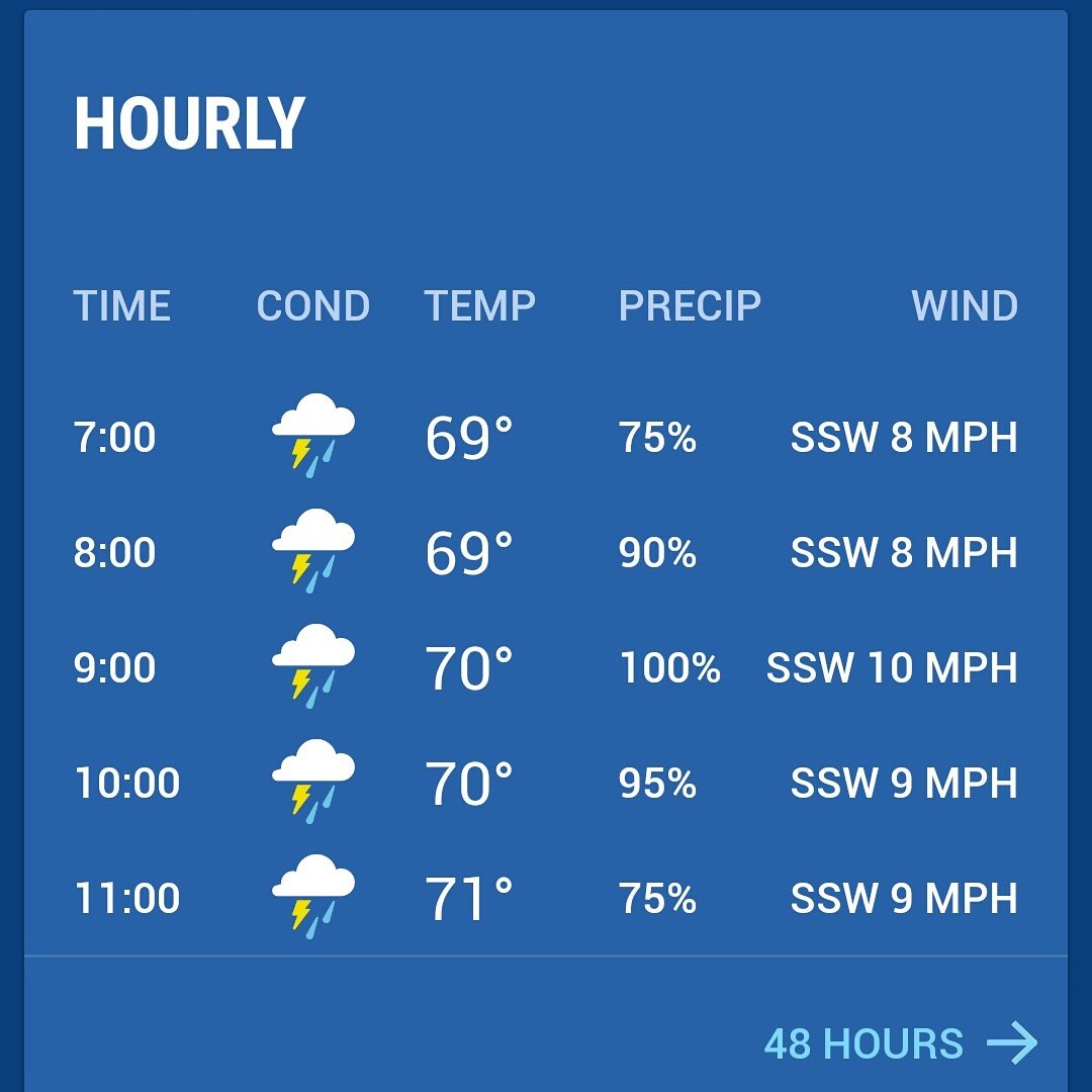 Beautiful day for 30 miles on a bike. #tourdetroit <a href="/TourdeTroit/">tour-de-troit</a>